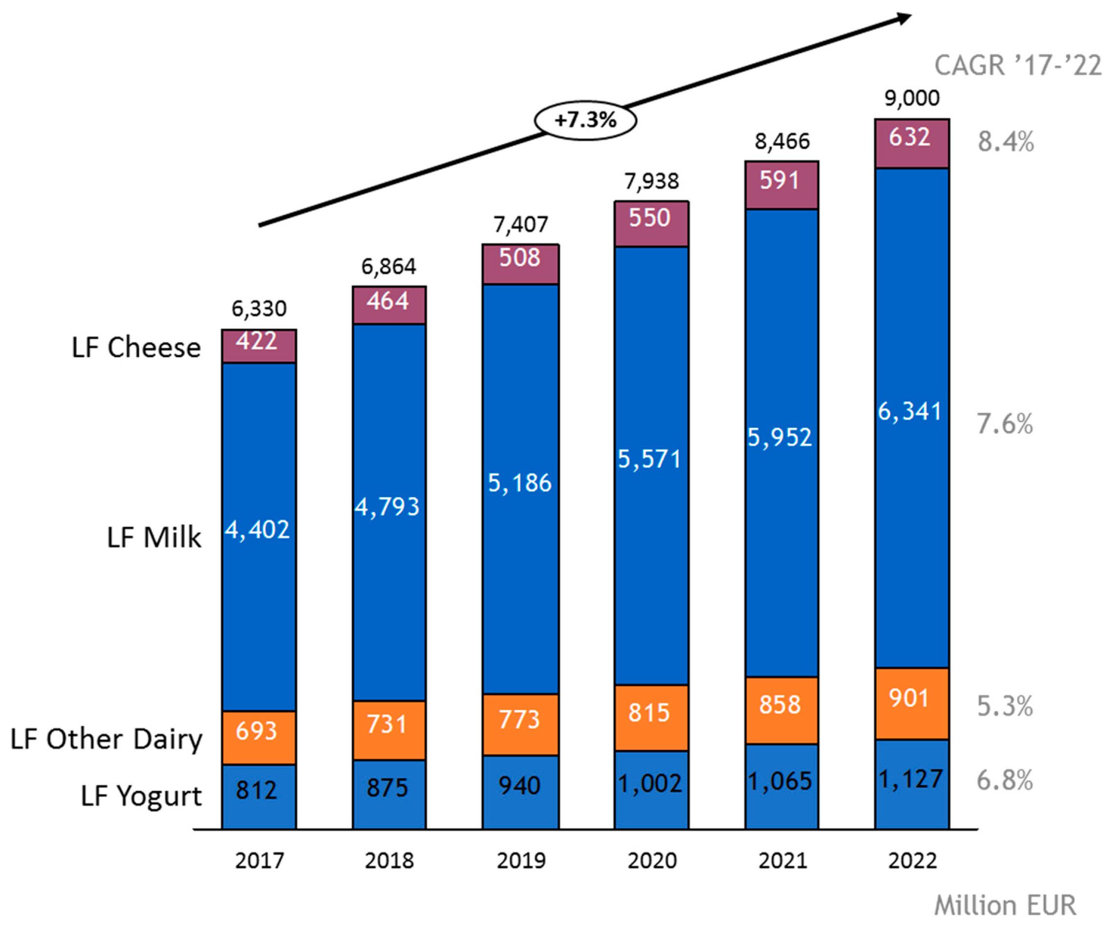 بررسی بازار مصرف فرآورده های شیری کم لاکتوز و بدون لاکتوز
